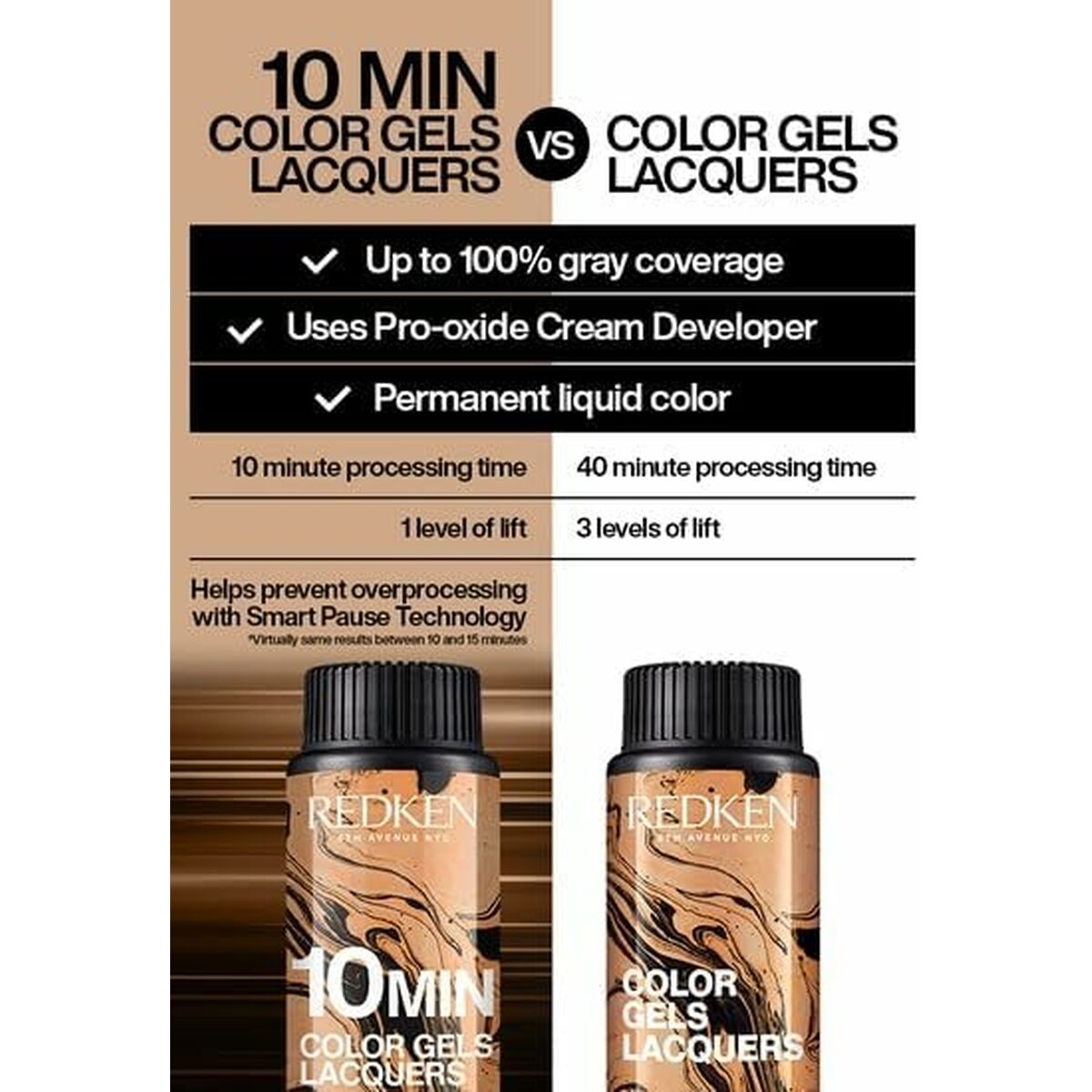 Permanent Dye Color Gels Lacquers Minutos 3 x 60 ml Nº 6ABN-6.19 (3 Units) - Redken Maroc - Aylal Beauty